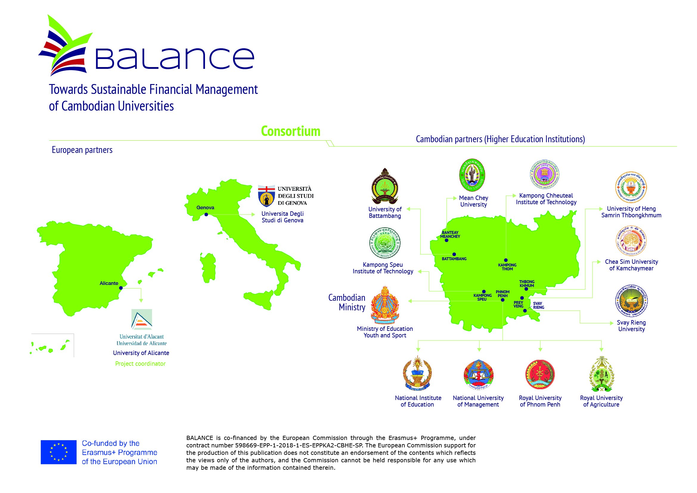 balance map